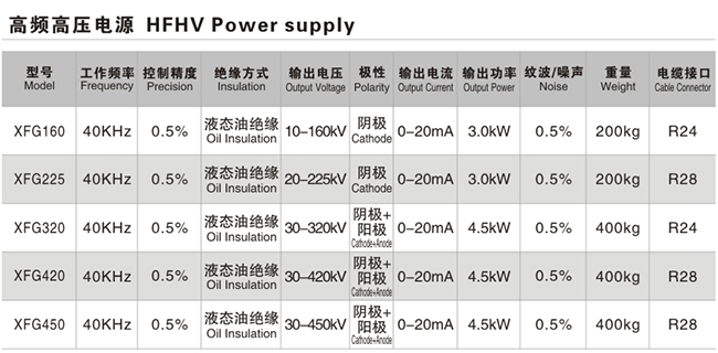 高频高压电源